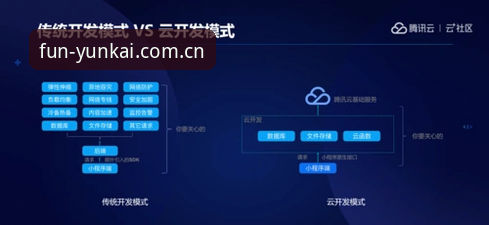 云开官方下载通道教程 vs 自行搜索：哪个更安全高效？深度对比分析